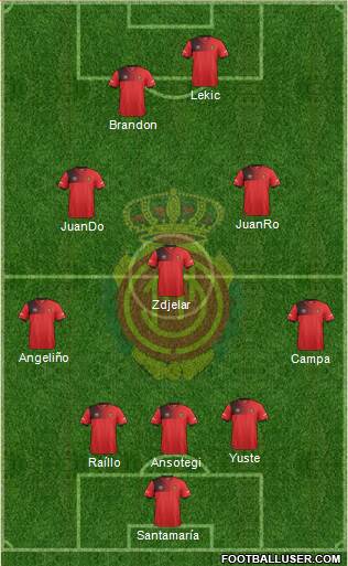 R.C.D. Mallorca S.A.D. Formation 2017