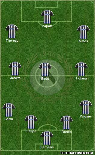 Udinese Formation 2017