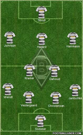 Borussia Mönchengladbach Formation 2017