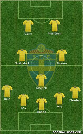 Sweden Formation 2017