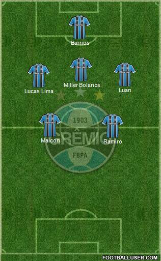 Grêmio FBPA Formation 2017