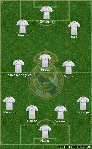 Real Madrid C.F. Formation 2017