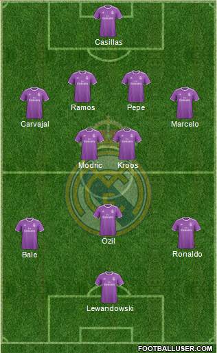 Real Madrid C.F. Formation 2017