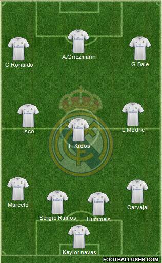 Real Madrid C.F. Formation 2017