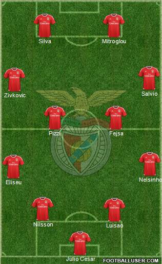 Sport Lisboa e Benfica - SAD Formation 2017