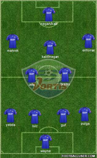 Tokushima Vortis Formation 2017