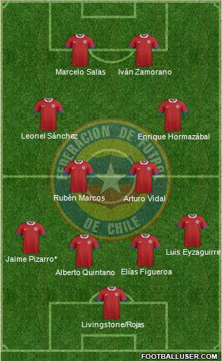 Chile Formation 2017