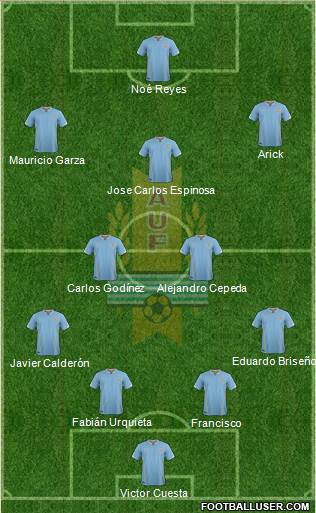 Uruguay Formation 2017