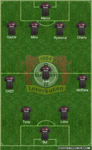 Bayer 04 Leverkusen Formation 2017