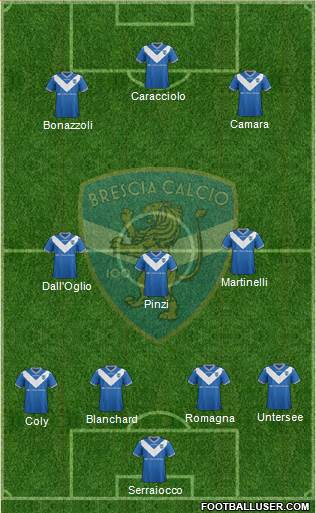 Brescia Formation 2017