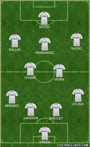 Leeds United Formation 2017