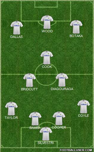 Leeds United Formation 2017