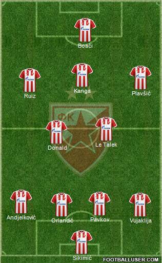 FC Red Star Belgrade Formation 2017