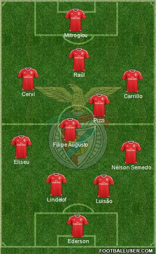 Sport Lisboa e Benfica - SAD Formation 2017