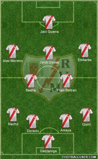 Rayo Vallecano de Madrid S.A.D. Formation 2017