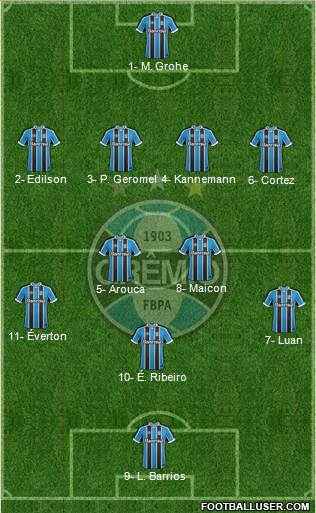 Grêmio FBPA Formation 2017