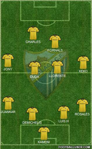 Málaga C.F., S.A.D. Formation 2017