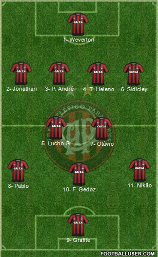 C Atlético Paranaense Formation 2017