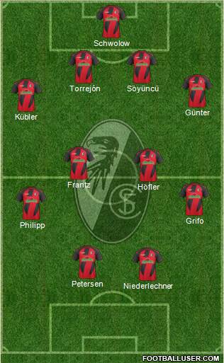 SC Freiburg Formation 2017