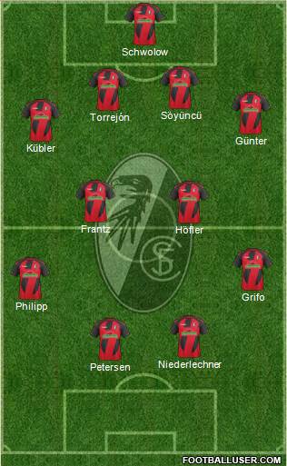 SC Freiburg Formation 2017