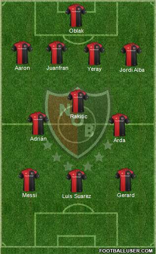 Newell's Old Boys Formation 2017