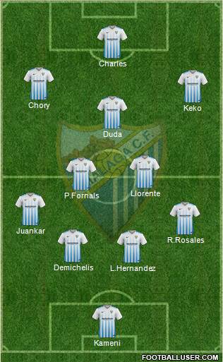 Málaga C.F., S.A.D. Formation 2017