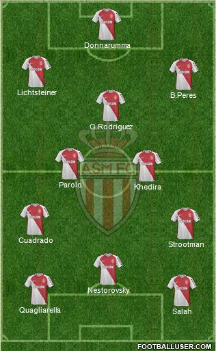 AS Monaco FC Formation 2017