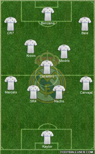 Real Madrid C.F. Formation 2017