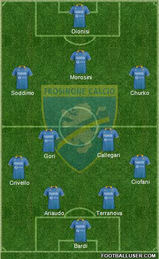 Frosinone Formation 2017