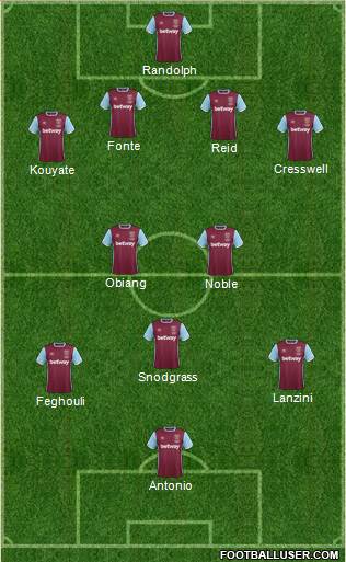 West Ham United Formation 2017