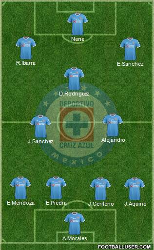 Club Deportivo Cruz Azul Formation 2017