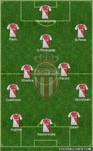 AS Monaco FC Formation 2017