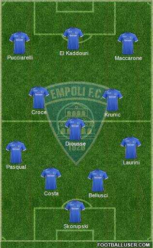 Empoli Formation 2017