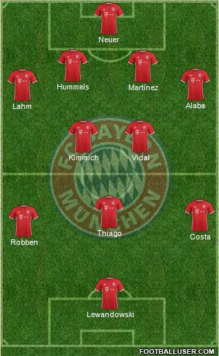 FC Bayern München Formation 2017