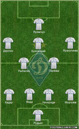 Dinamo Kiev Formation 2017