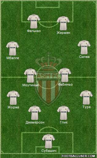 AS Monaco FC Formation 2017