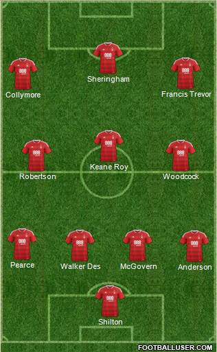 Nottingham Forest Formation 2017