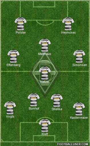 Borussia Mönchengladbach Formation 2017