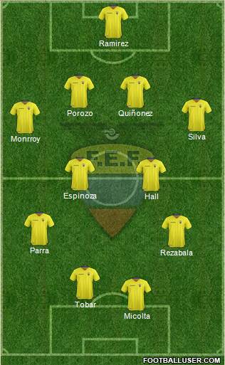 Ecuador Formation 2017