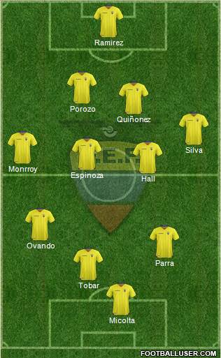 Ecuador Formation 2017