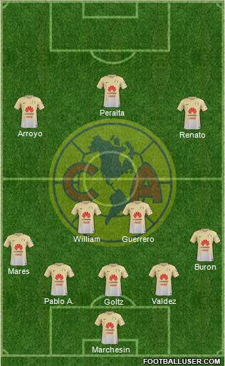 Club de Fútbol América Formation 2017