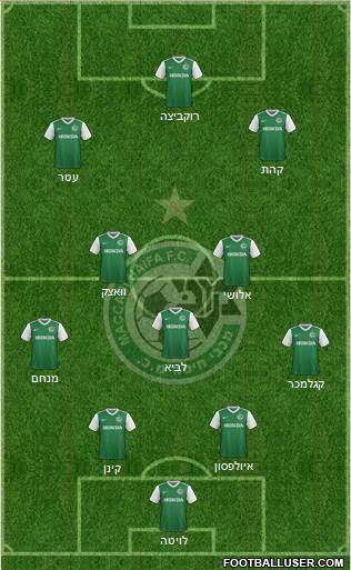 Maccabi Haifa Formation 2017