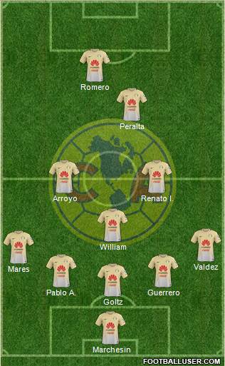 Club de Fútbol América Formation 2017