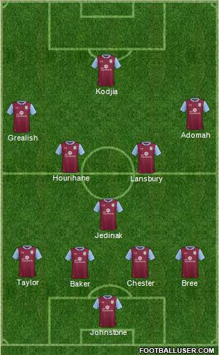 Aston Villa Formation 2017