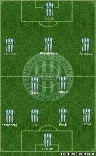 Ferencvárosi Torna Club Formation 2017