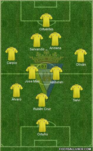 Cádiz C.F., S.A.D. Formation 2017