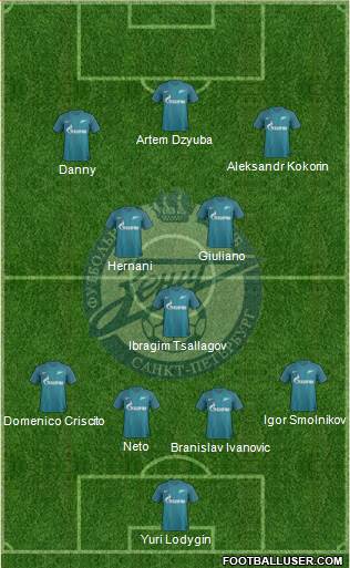 Zenit St. Petersburg Formation 2017