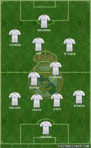 Real Madrid C.F. Formation 2017