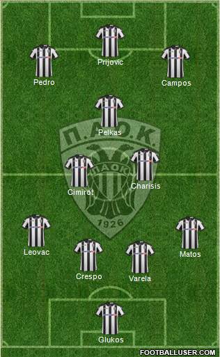 AS PAOK Salonika Formation 2017