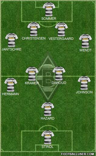 Borussia Mönchengladbach Formation 2017